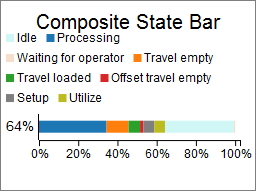 Composite Bar Chart
