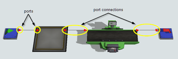 Key Concepts About Ports
