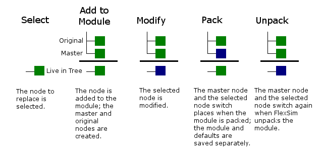 Replace node process