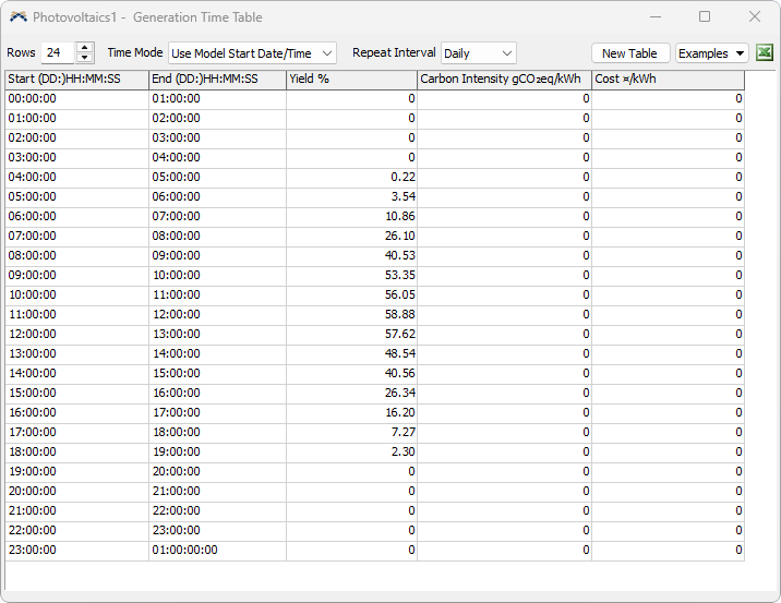Generation Time Table Editor