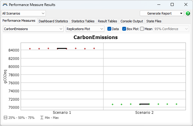 CarbonEmissions Results