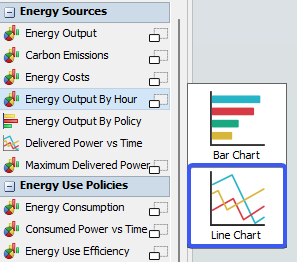Dashboard Library Energy Output Bar Chart