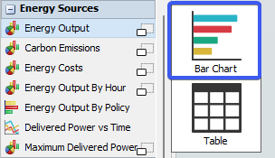 Dashboard Library Energy Output Bar Chart