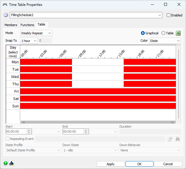 Filling Time Table 2