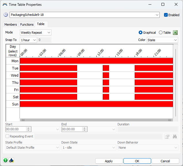 Packaging Time Table
