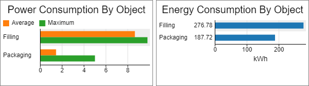 Energy Consumers Charts