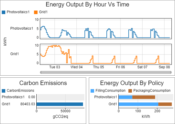 Energy Sources Charts