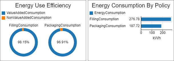 Energy Use Policy Charts