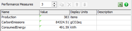 Performance Measures Table